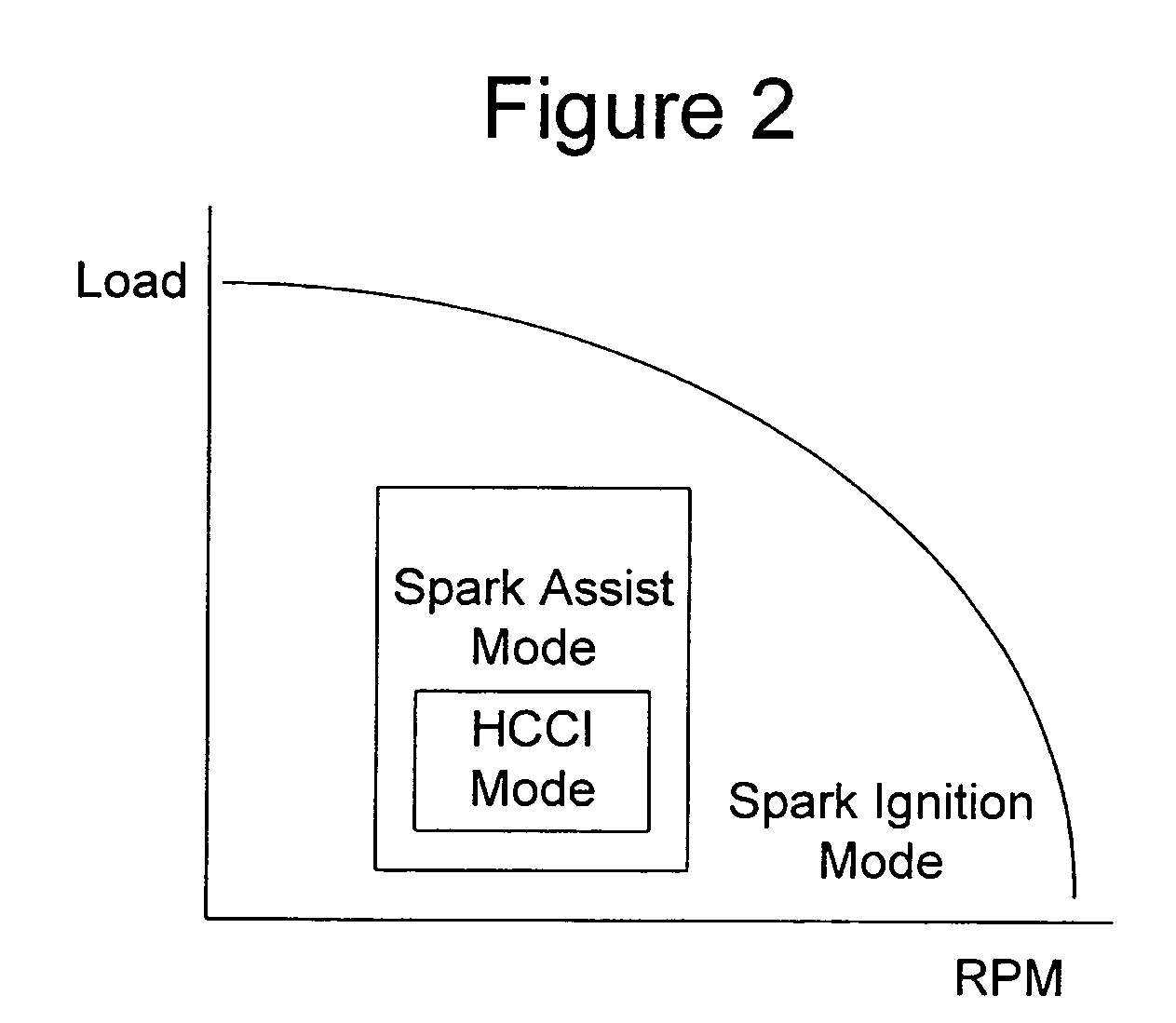 Transition strategy for engine operation with spark ignition and homogeneous charge compression ignition modes