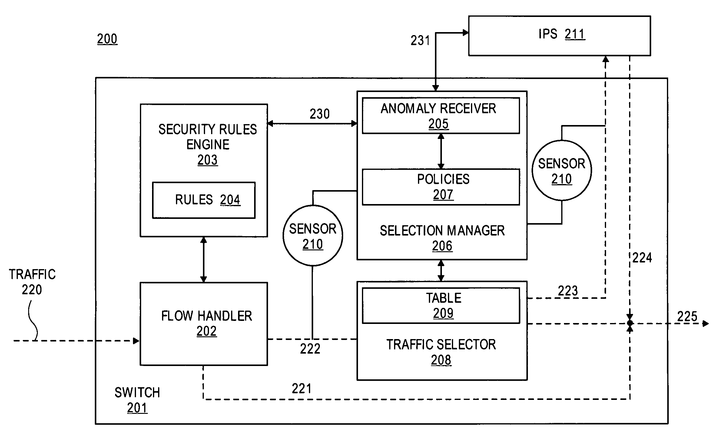 Method and apparatus for dynamic anomaly-based updates to traffic selection policies in a switch