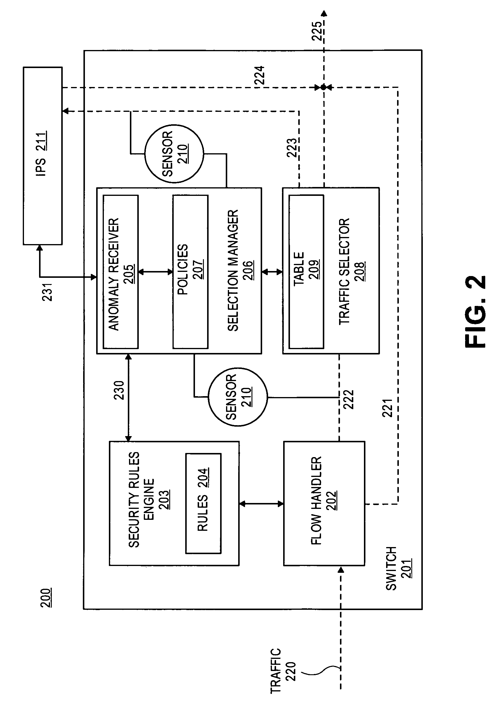 Method and apparatus for dynamic anomaly-based updates to traffic selection policies in a switch