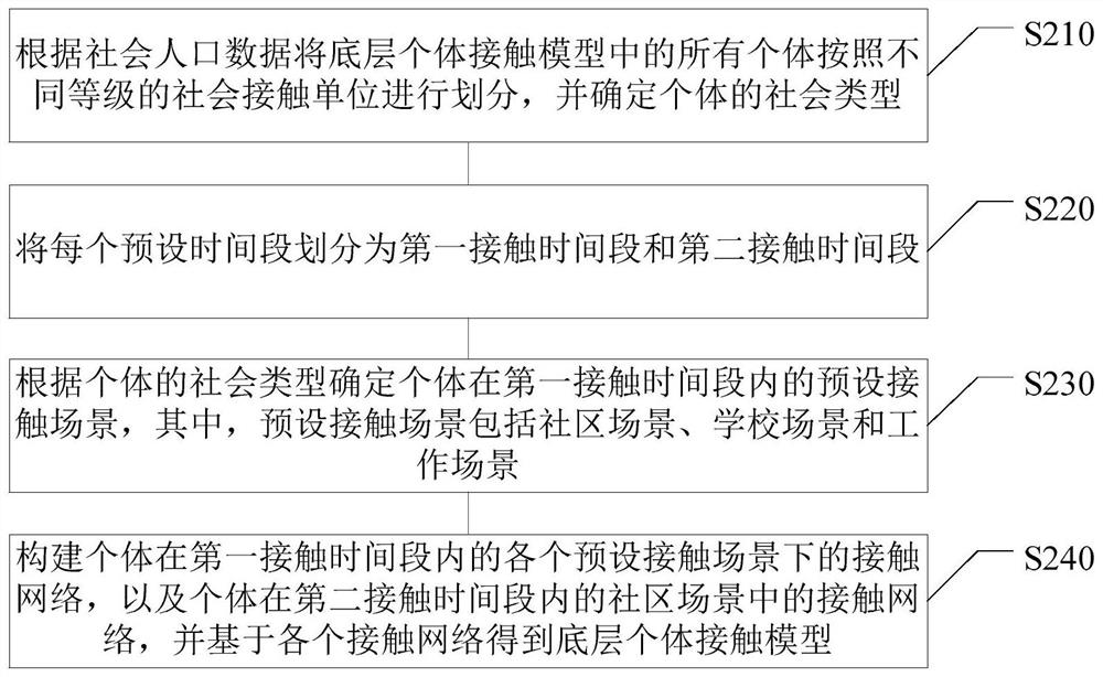 Data prediction method and device, electronic equipment and computer readable medium