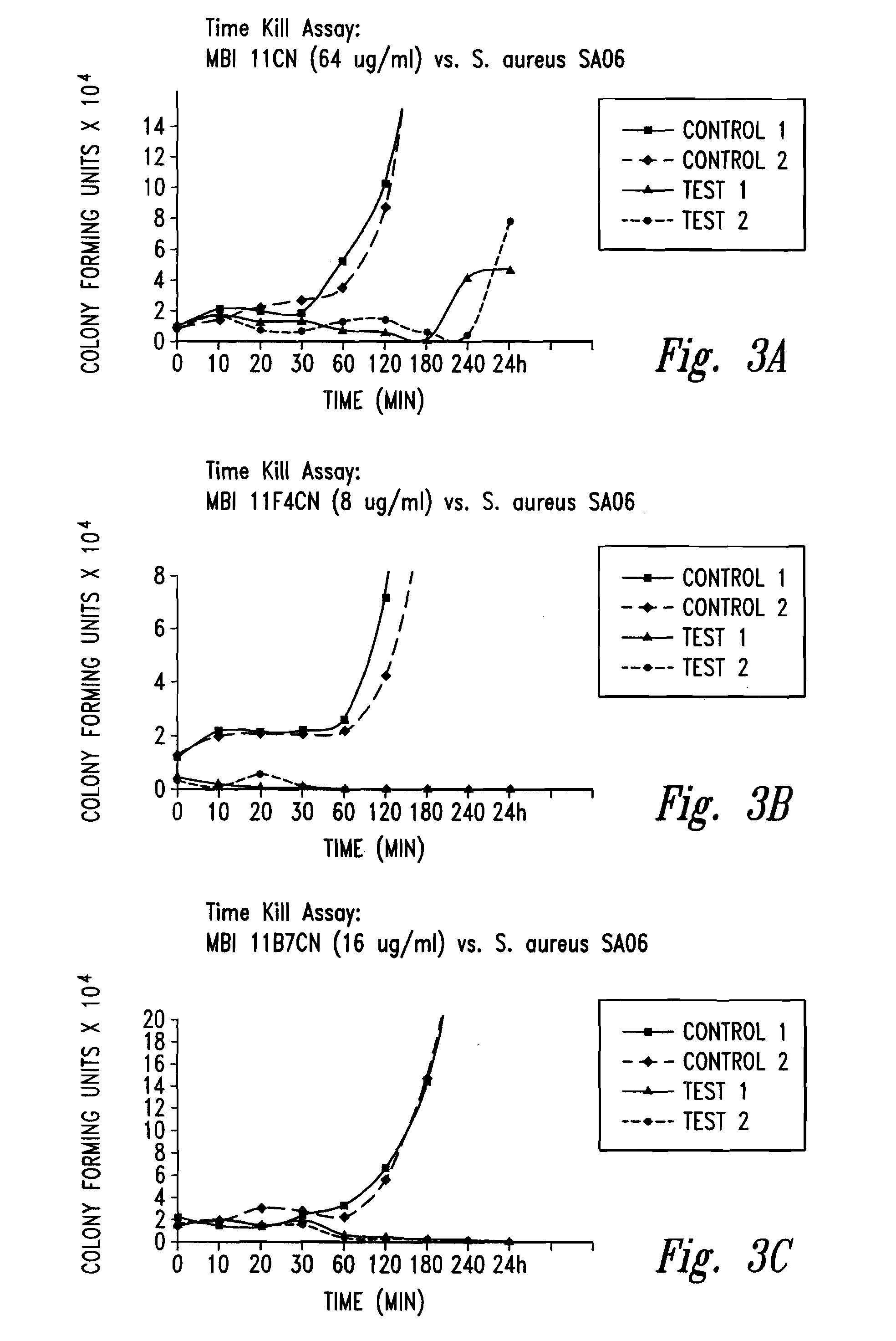 Compositions and methods for treating infections using cationic peptides alone or in combination with antibiotics