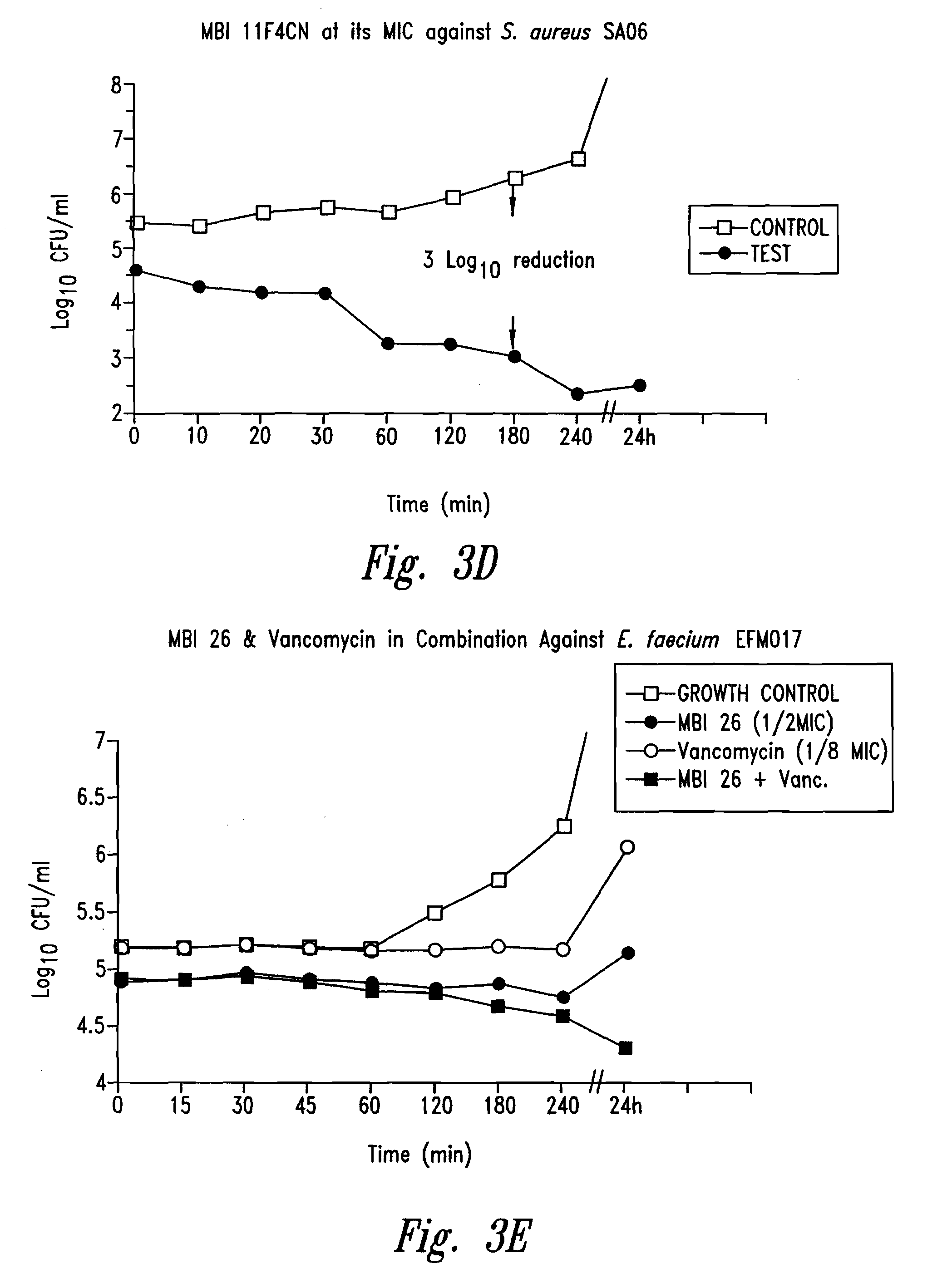 Compositions and methods for treating infections using cationic peptides alone or in combination with antibiotics