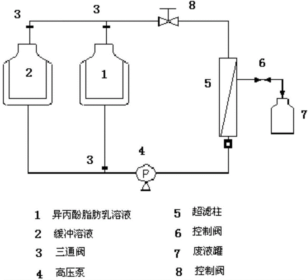 Formula and preparation method of non-allergenic and painless novel propofol fatty microemulsion freeze-drying preparation