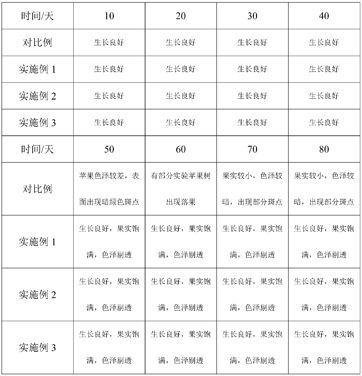 A kind of humic acid film-free bag and its preparation method and use method