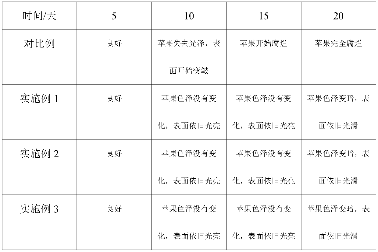 A kind of humic acid film-free bag and its preparation method and use method