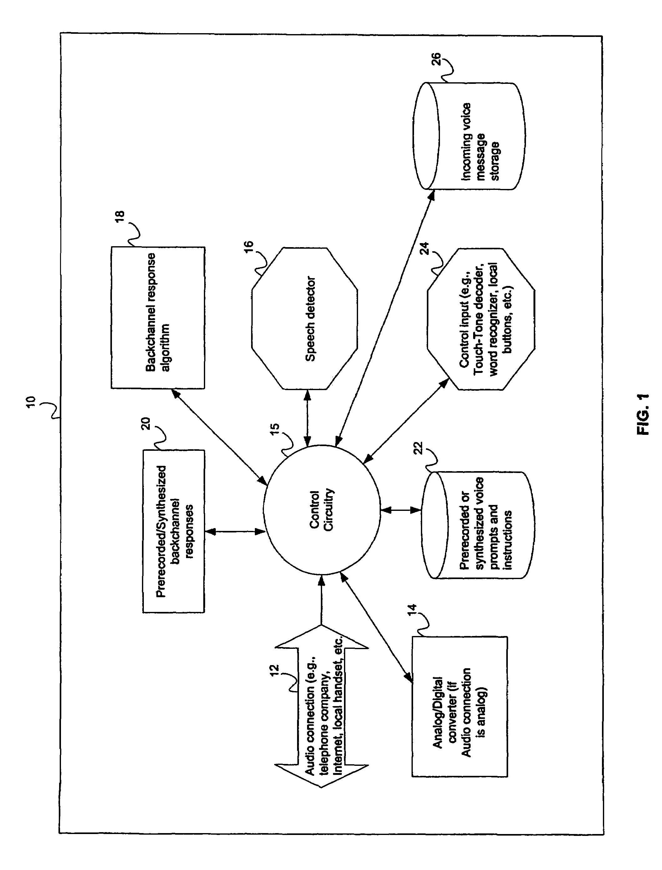 Method and system for providing automated audible backchannel responses