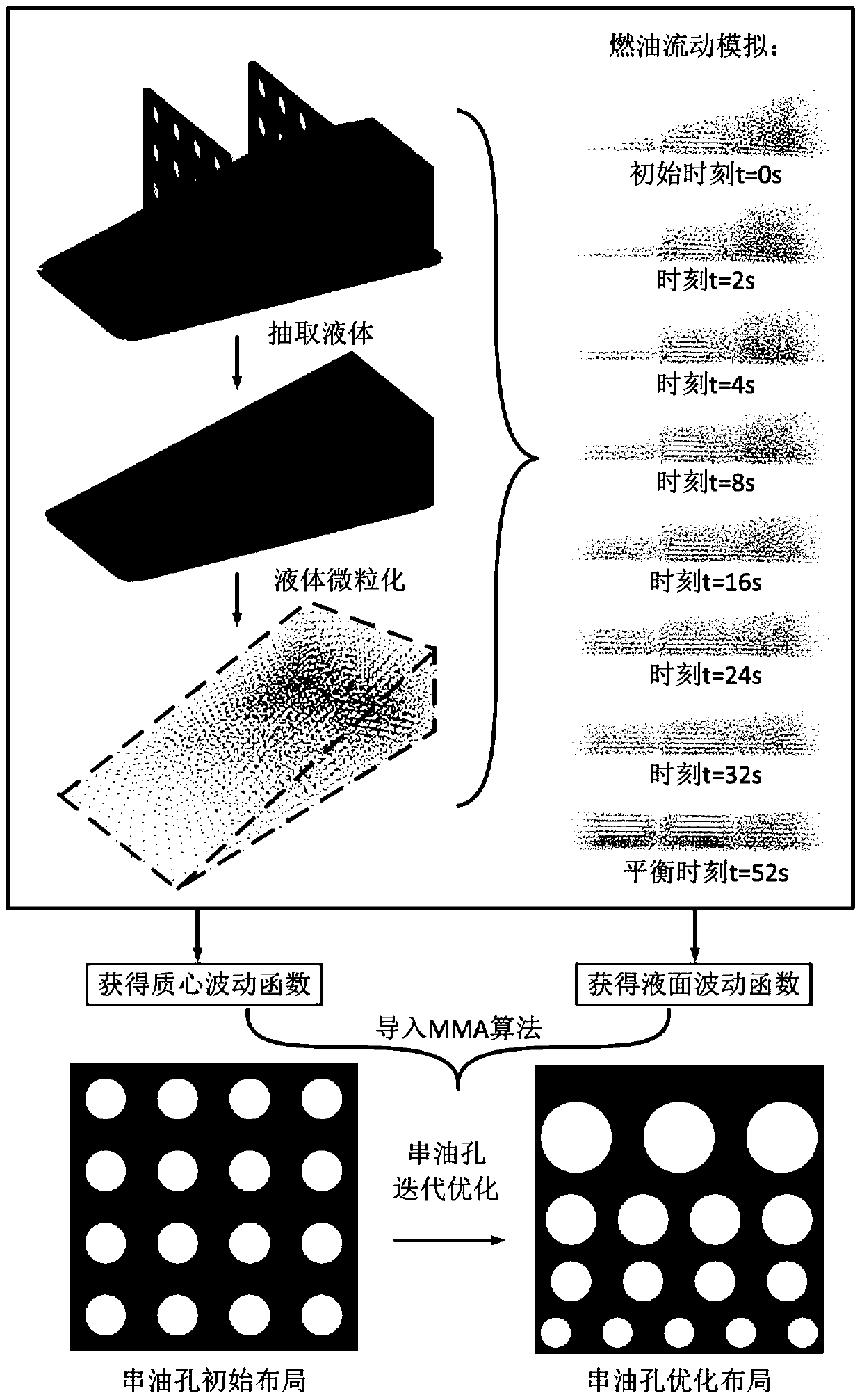 Optimization method of oil leakage characteristics of aircraft fuel tank based on smooth particle hydrodynamics