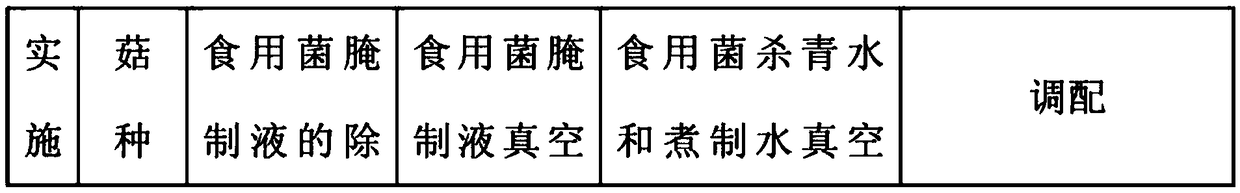 Preparation method of edible mushroom seasoning