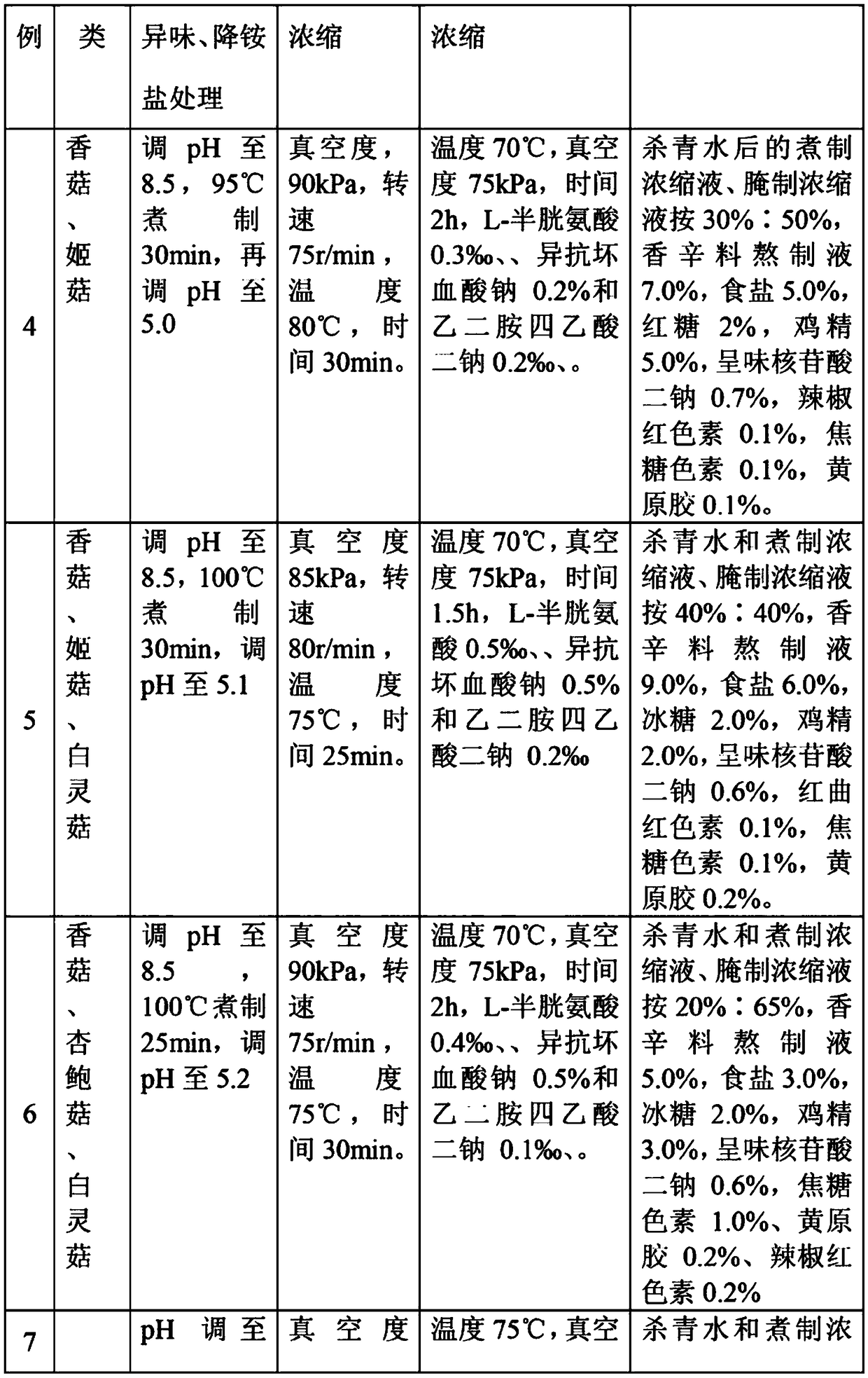 Preparation method of edible mushroom seasoning