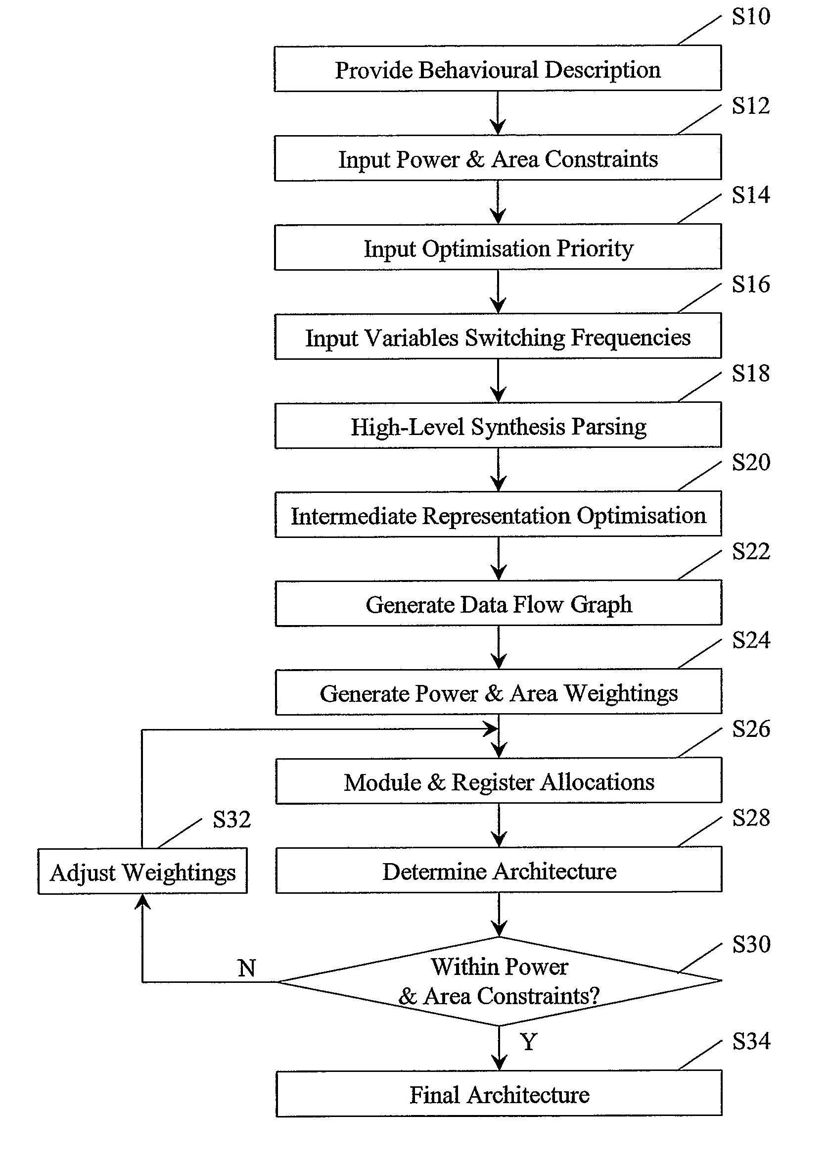 Method and apparatus for allocating data paths