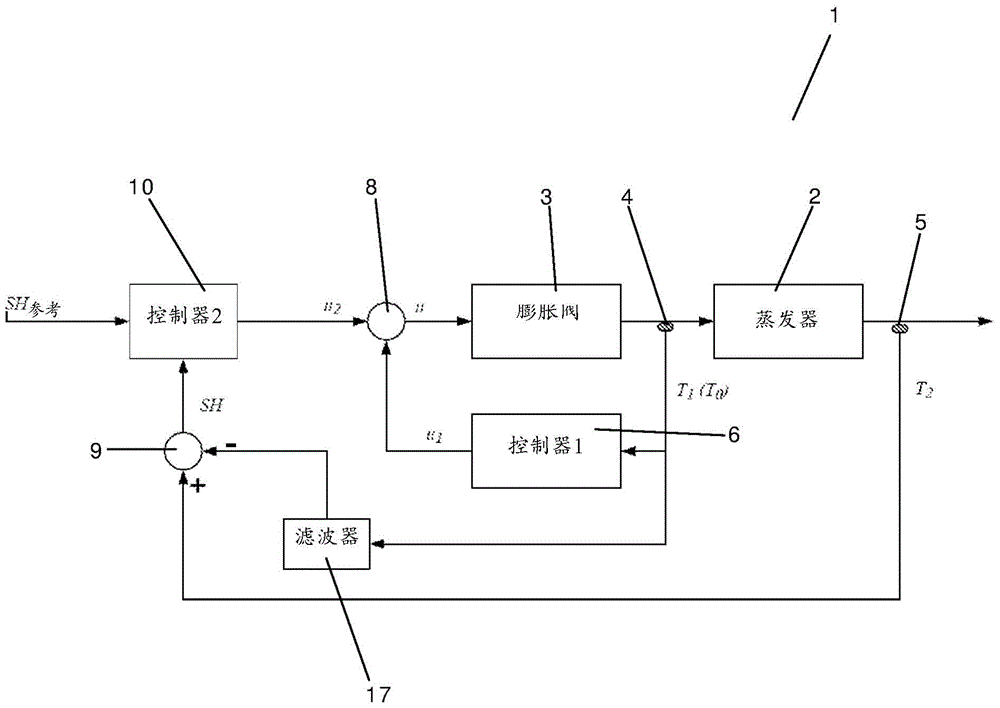 Control arrangements for controlling overheating