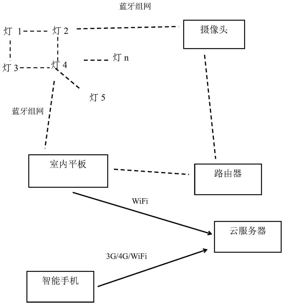 Lighting system based on camera linkage