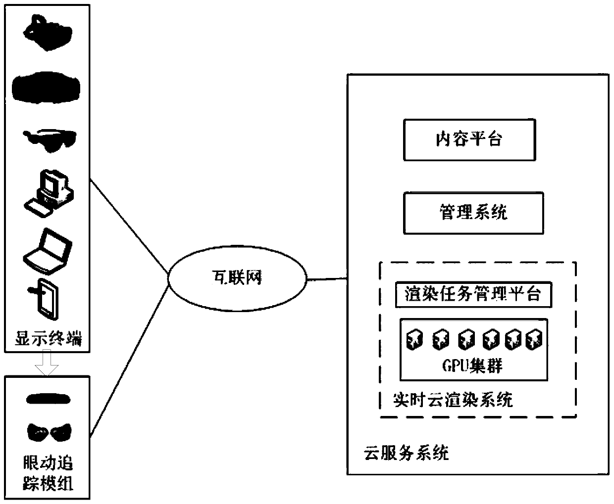 Image rendering method, server and terminal