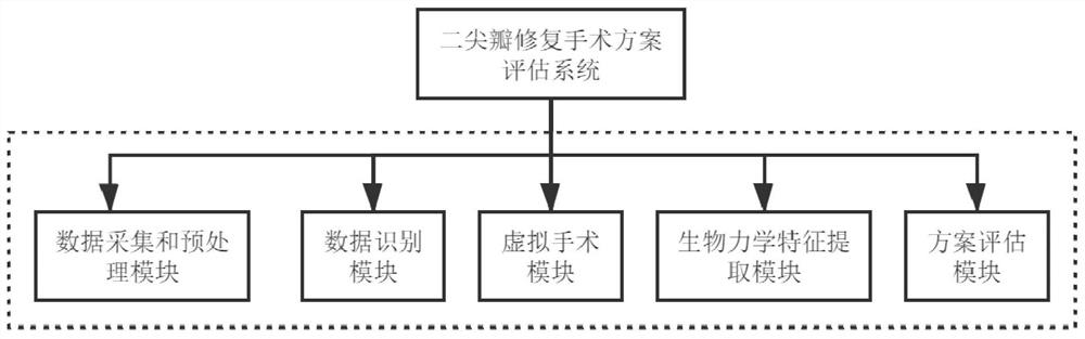 Heart mitral valve mechanical property optimization method, system and equipment