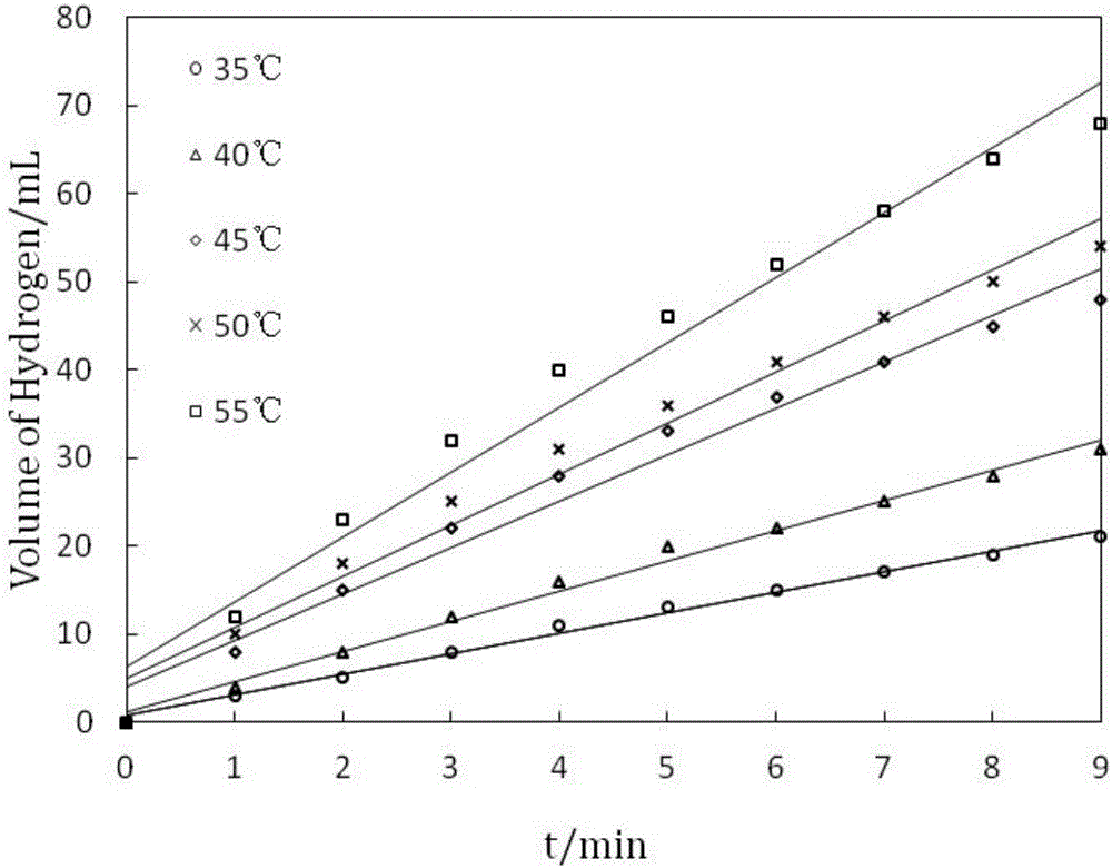 Application of terpolymer nanosphere loaded Ni-B catalyst to sodium borohydride catalysis and hydrolysis hydrogen generation reaction