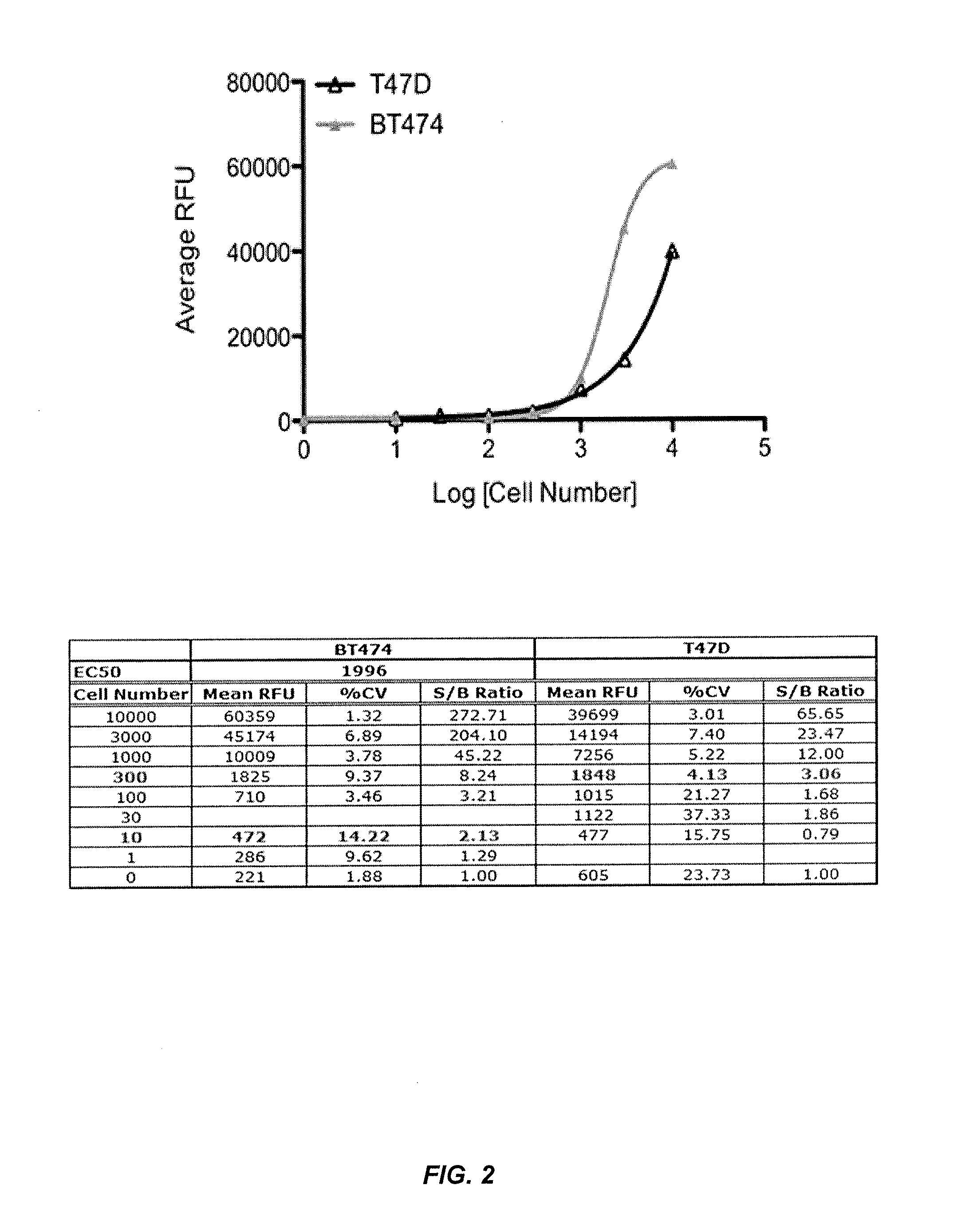 Method of therapy selection for patients with cancer