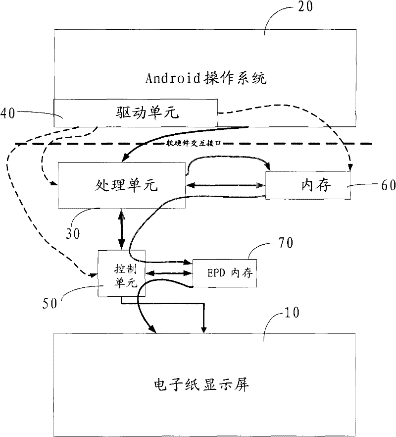 Display device, method and device for refreshing display interface