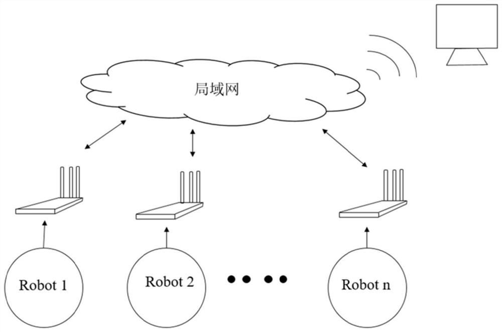 Cluster robot mapping system and method