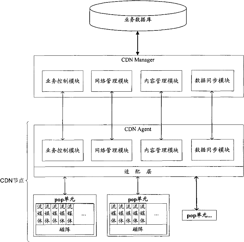 Resource management method