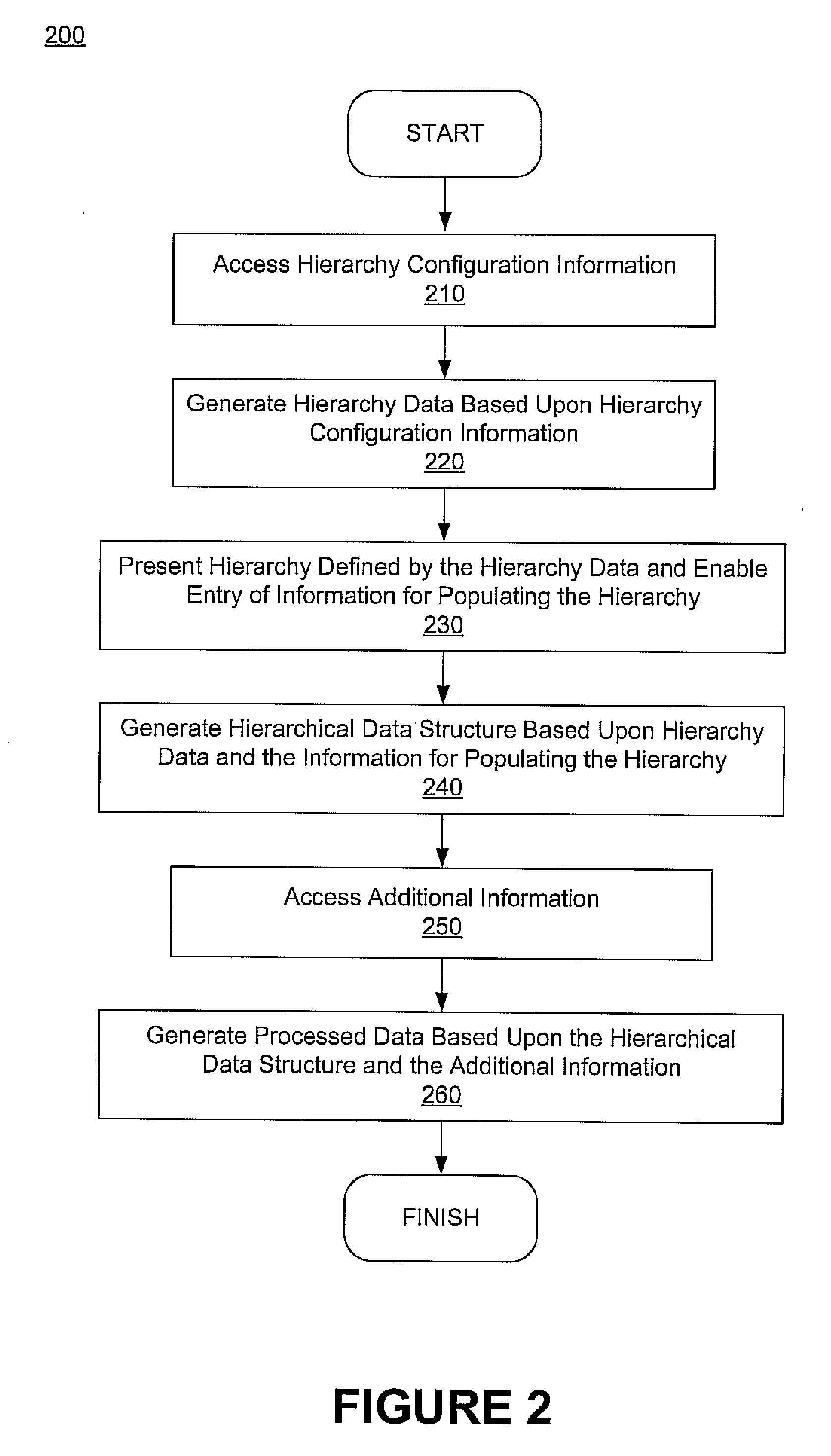 Method, system, and graphical user interface for presenting an interactive hierarchy and indicating entry of information therein