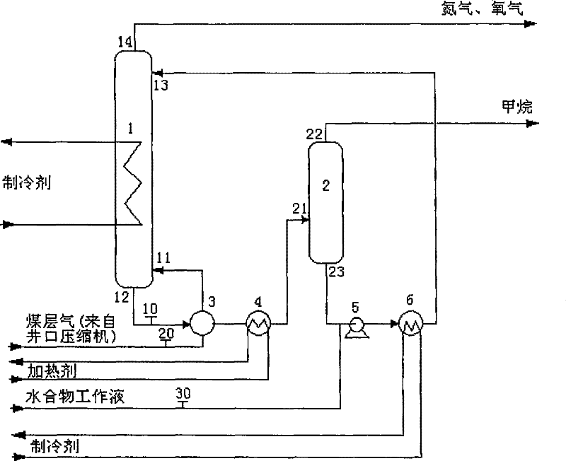 Method and device for low-pressure treatment of coalbed methane