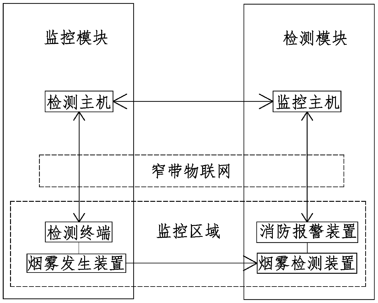 Internet-of-things fire-fighting detection technology system