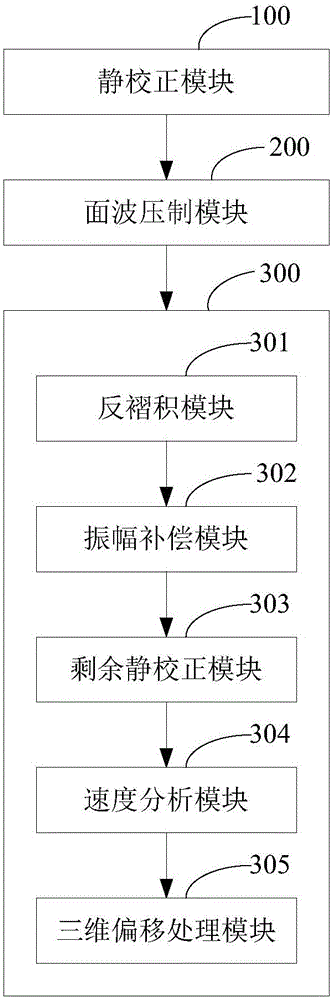 Three-dimensional seismic data processing method and system