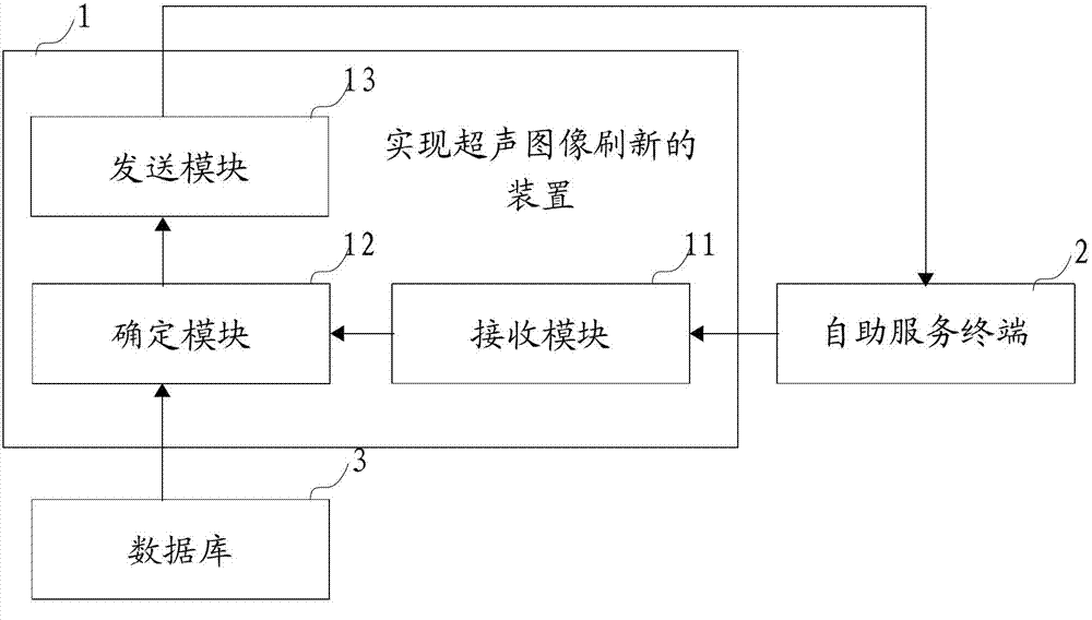 IC card self-help terminal monitoring method and system
