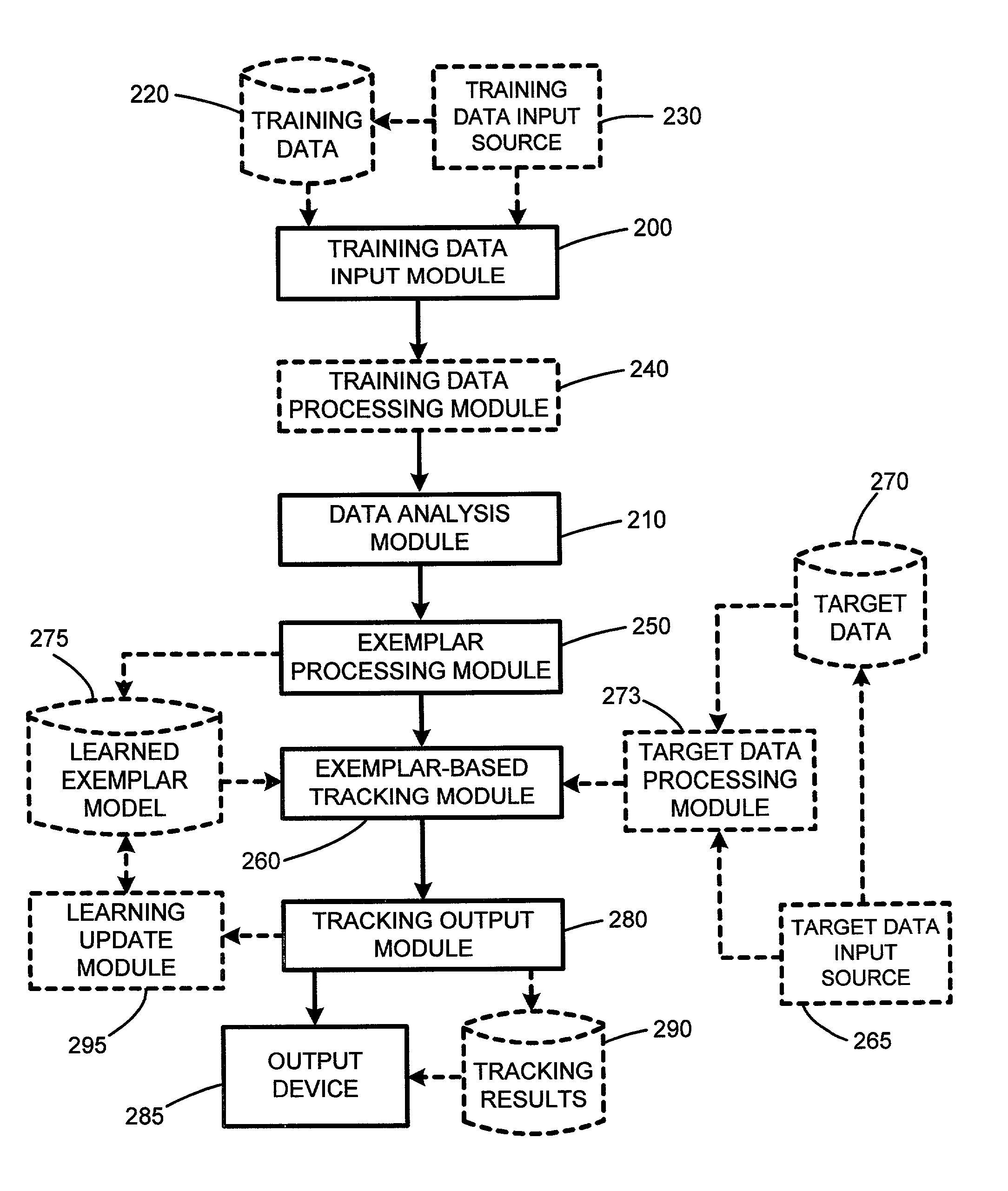 System and method for probabilistic exemplar-based pattern tracking