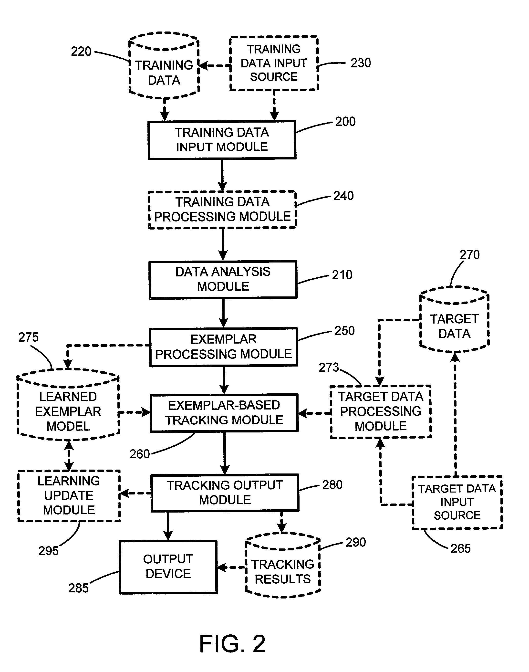 System and method for probabilistic exemplar-based pattern tracking