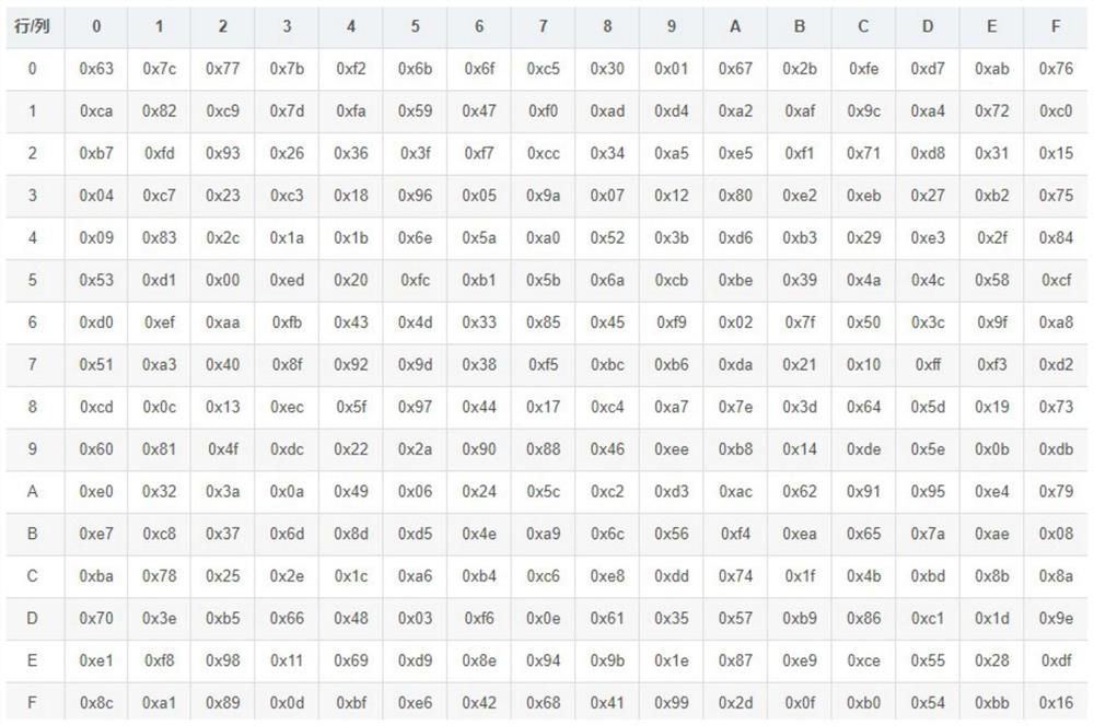 Image encryption method fusing quantum walk and improved AES (Advanced Encryption Standard)