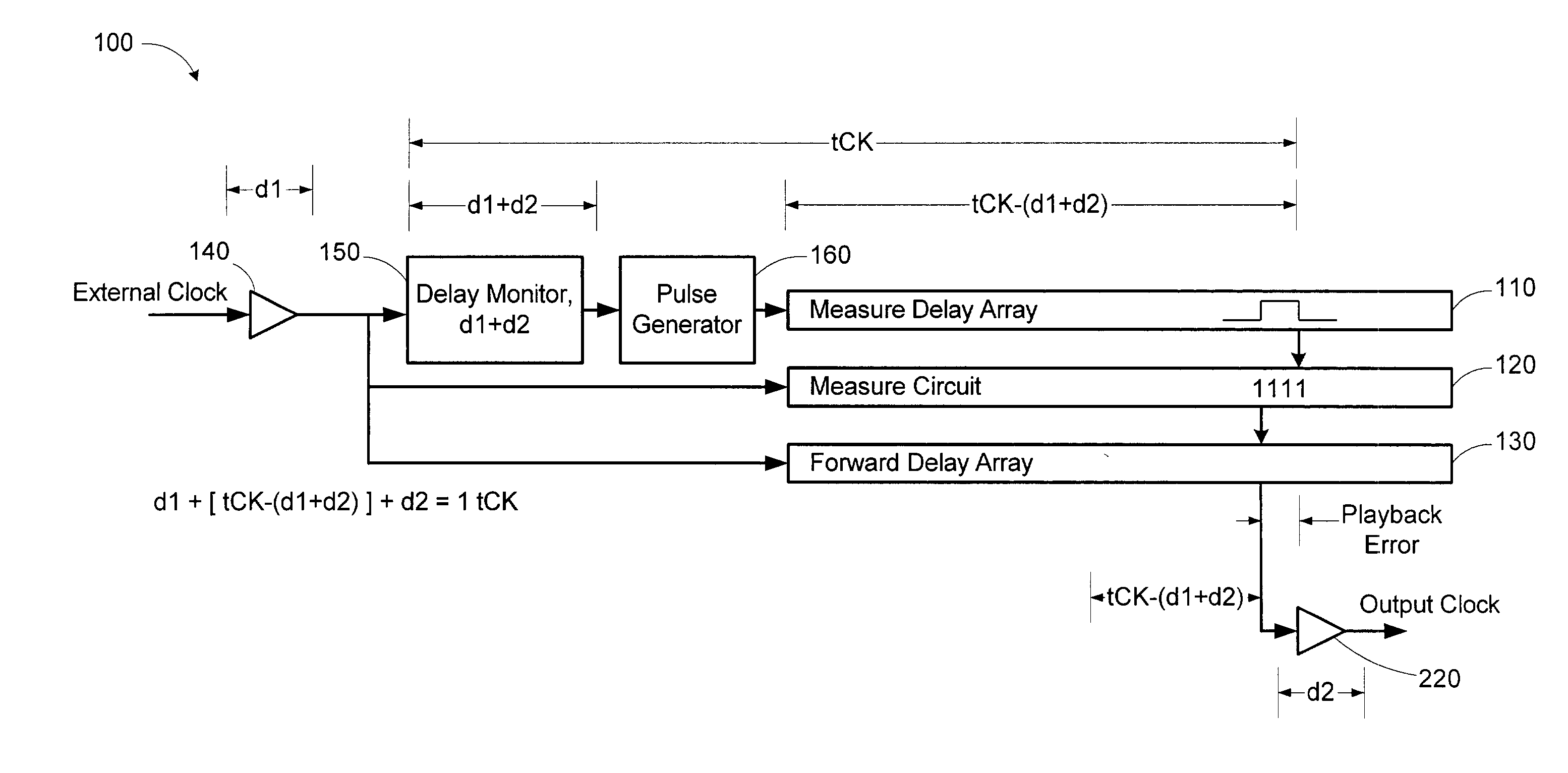 Measure-controlled delay circuit with reduced playback error