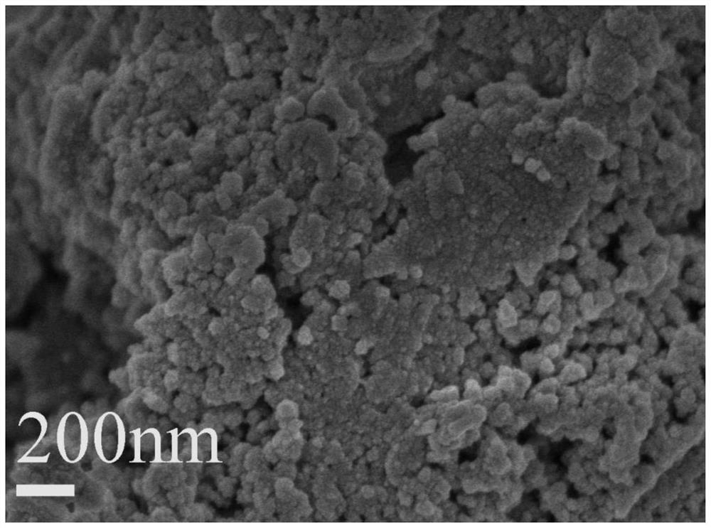 A kind of iron phthalocyanine/activated carbon li/socl  <sub>2</sub> Preparation method of battery cathode catalyst material