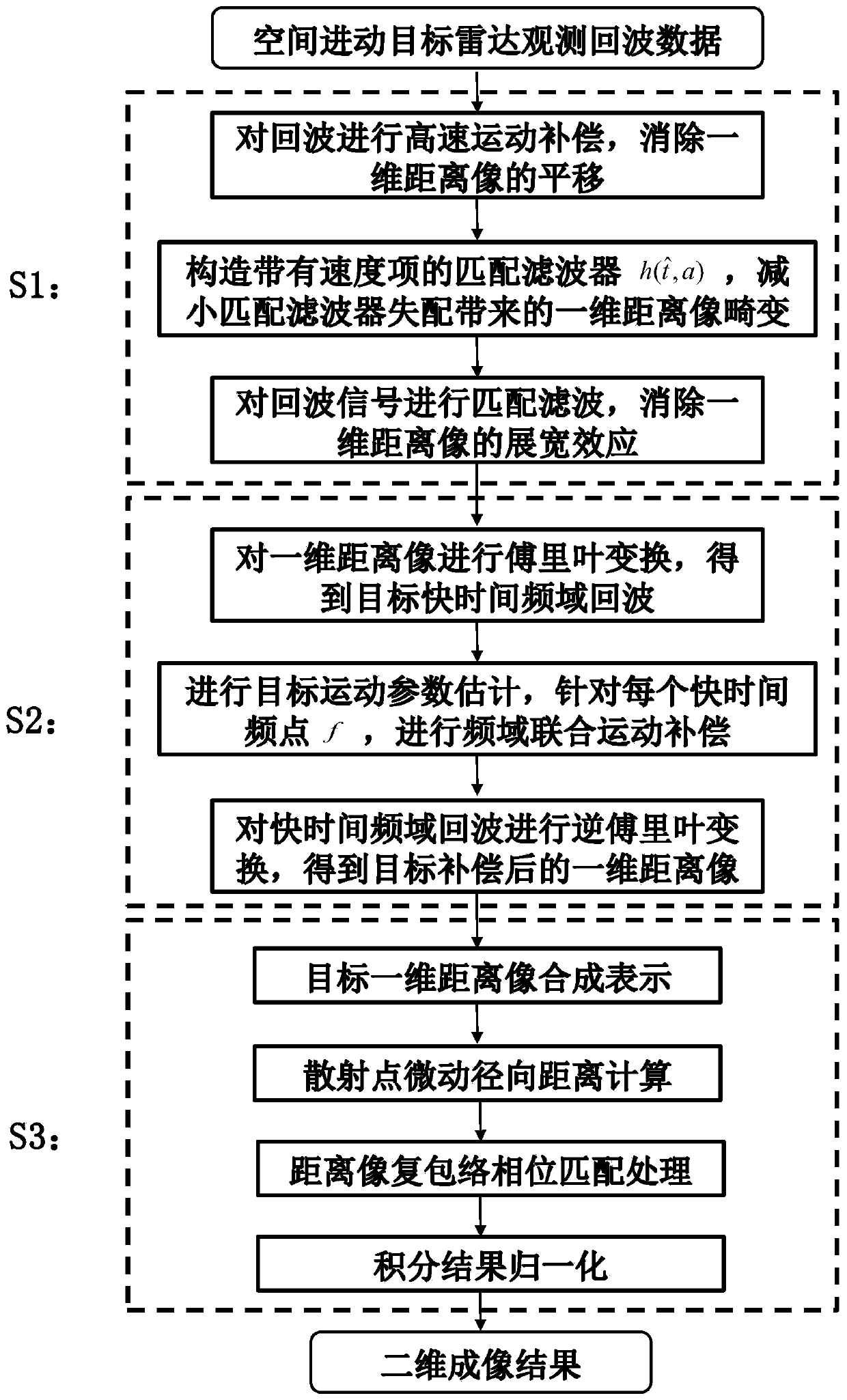 Imaging method for spatially precessing target based on complex envelope phase-matching processing of range images