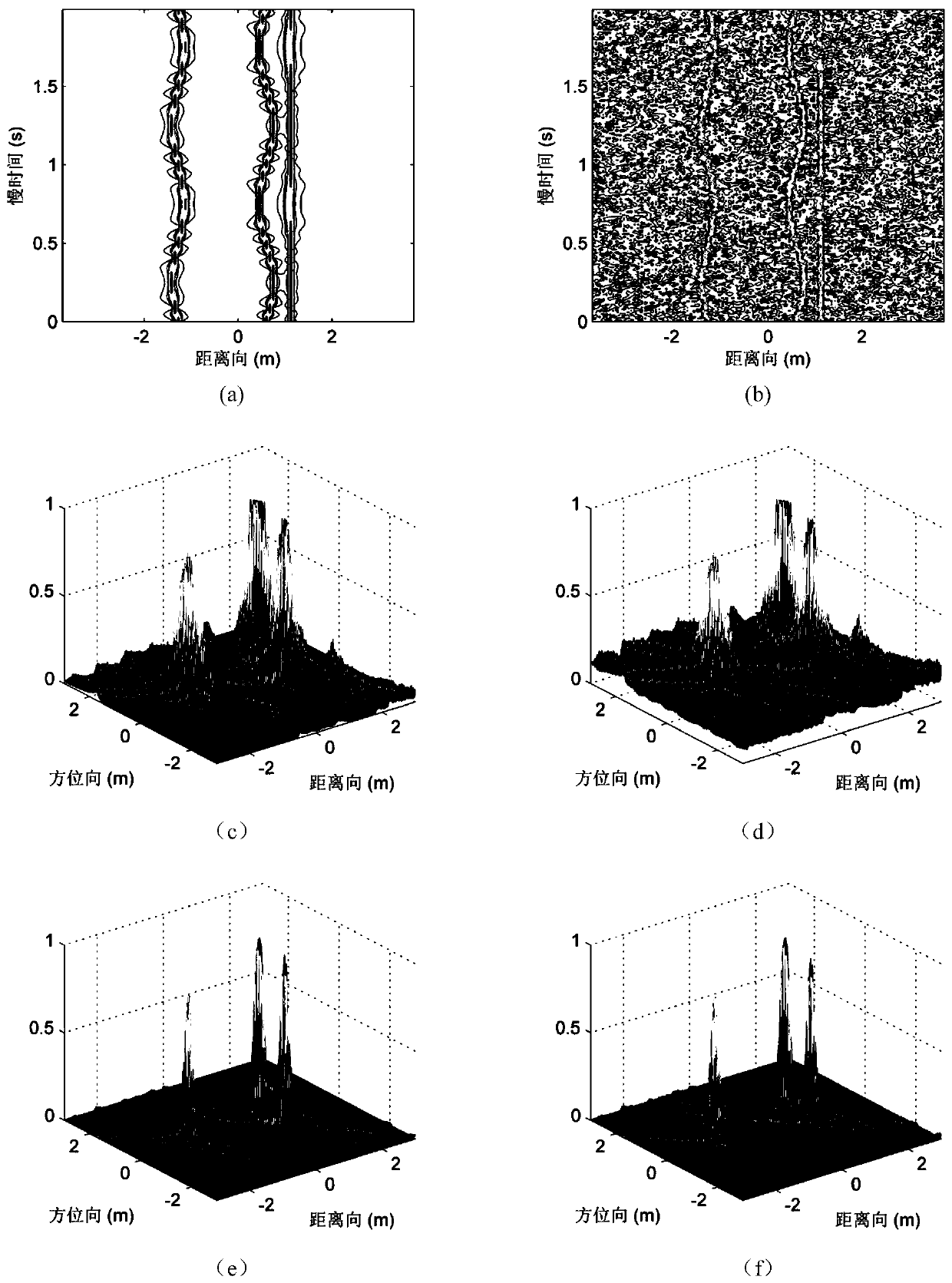 Imaging method for spatially precessing target based on complex envelope phase-matching processing of range images