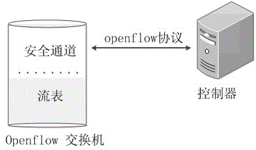 Parallel search method and system of openflow