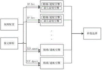 Parallel search method and system of openflow