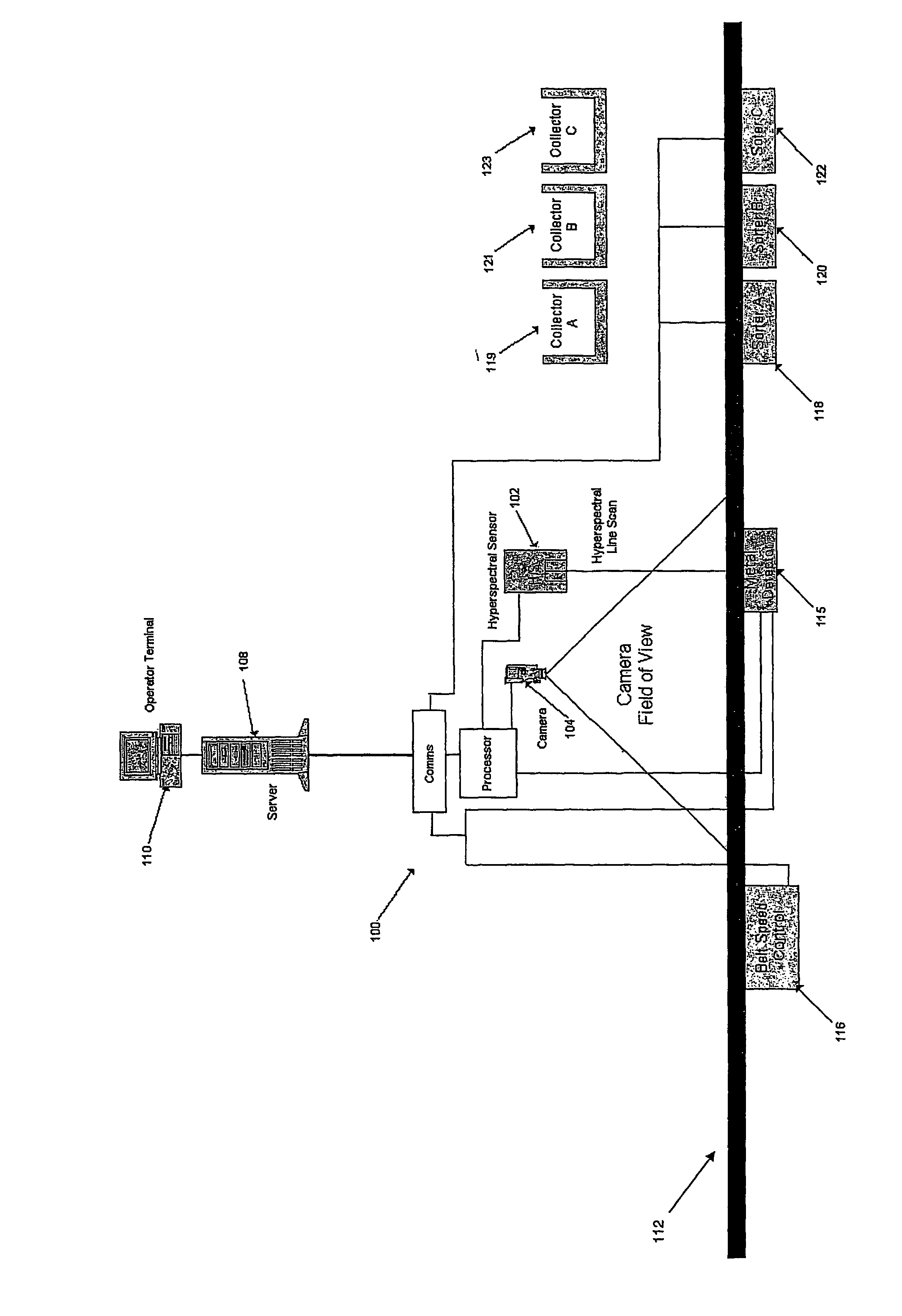 Apparatus for, and method of, classifying objects in a waste stream