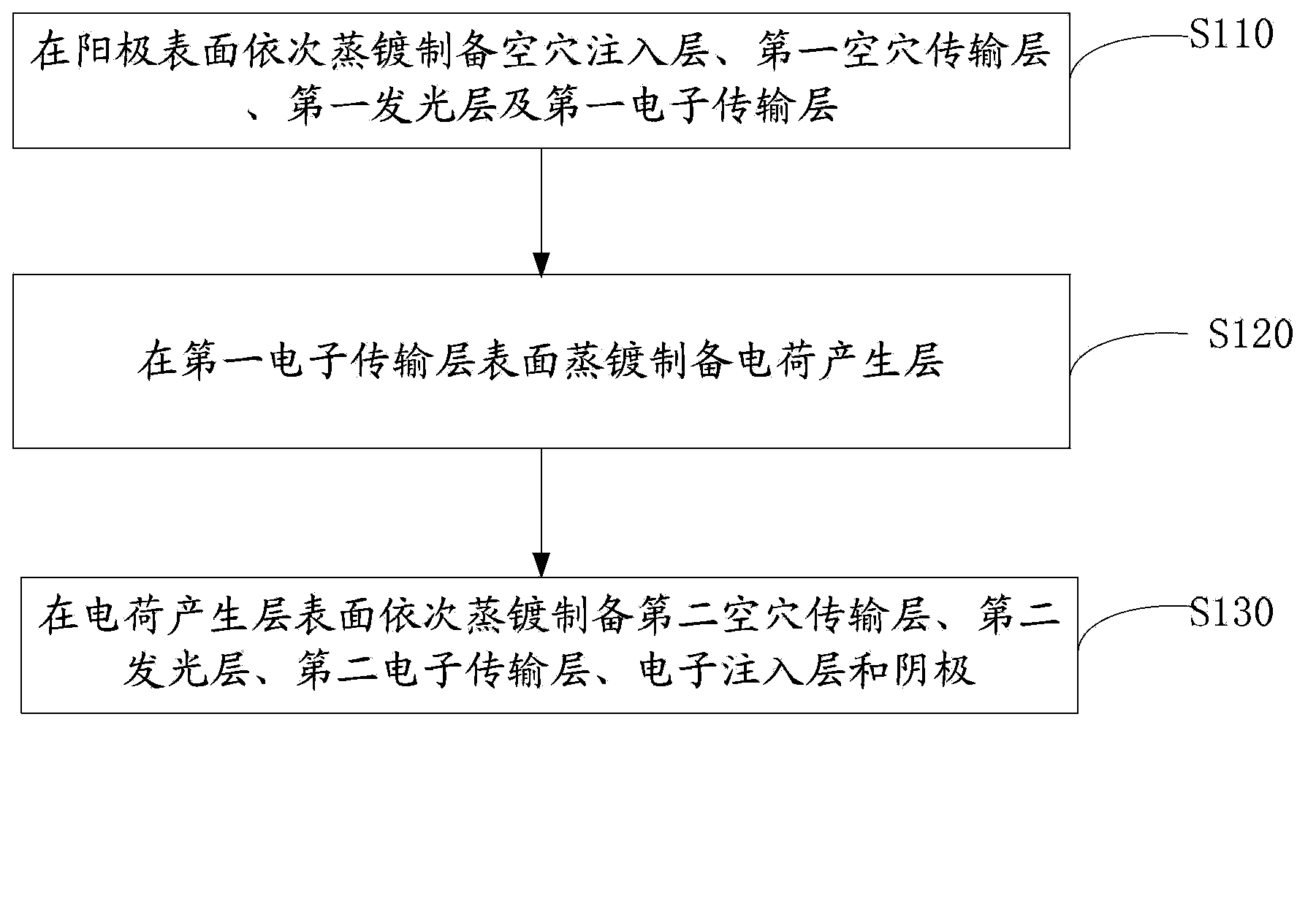 Organic light emitting diode and preparation method thereof