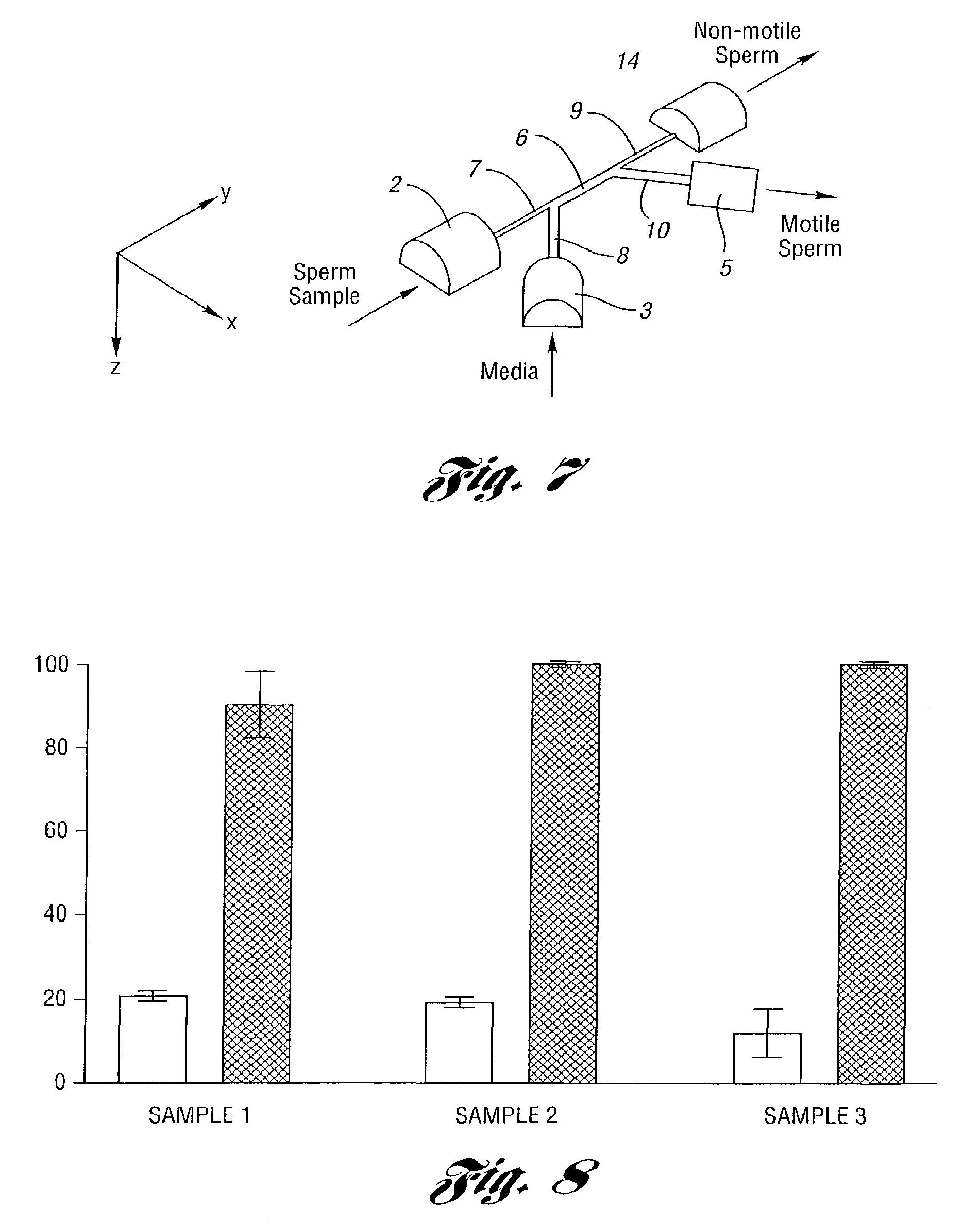 Process for sorting motile particles from lesser-motile particles and apparatus suitable therfor