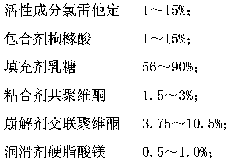 Method for preparing loratadine tablet