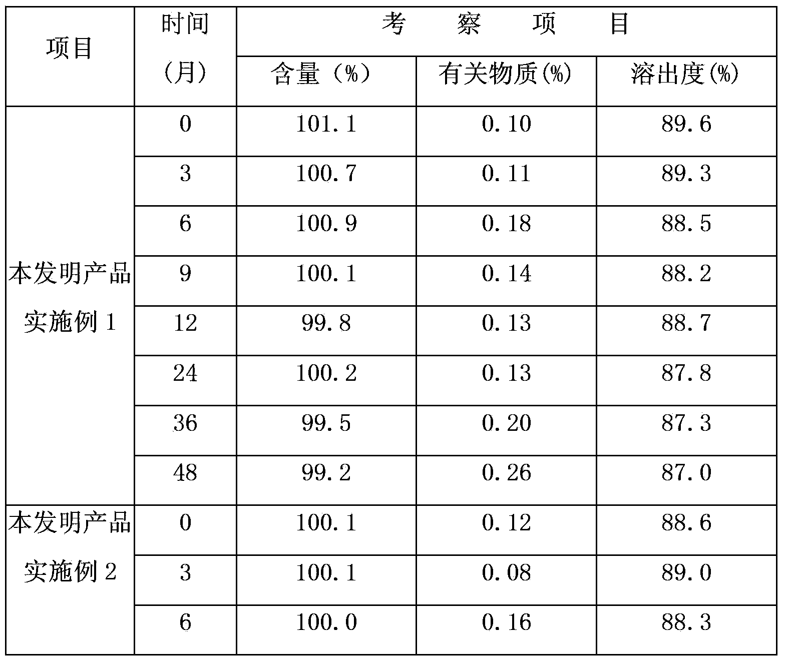 Method for preparing loratadine tablet