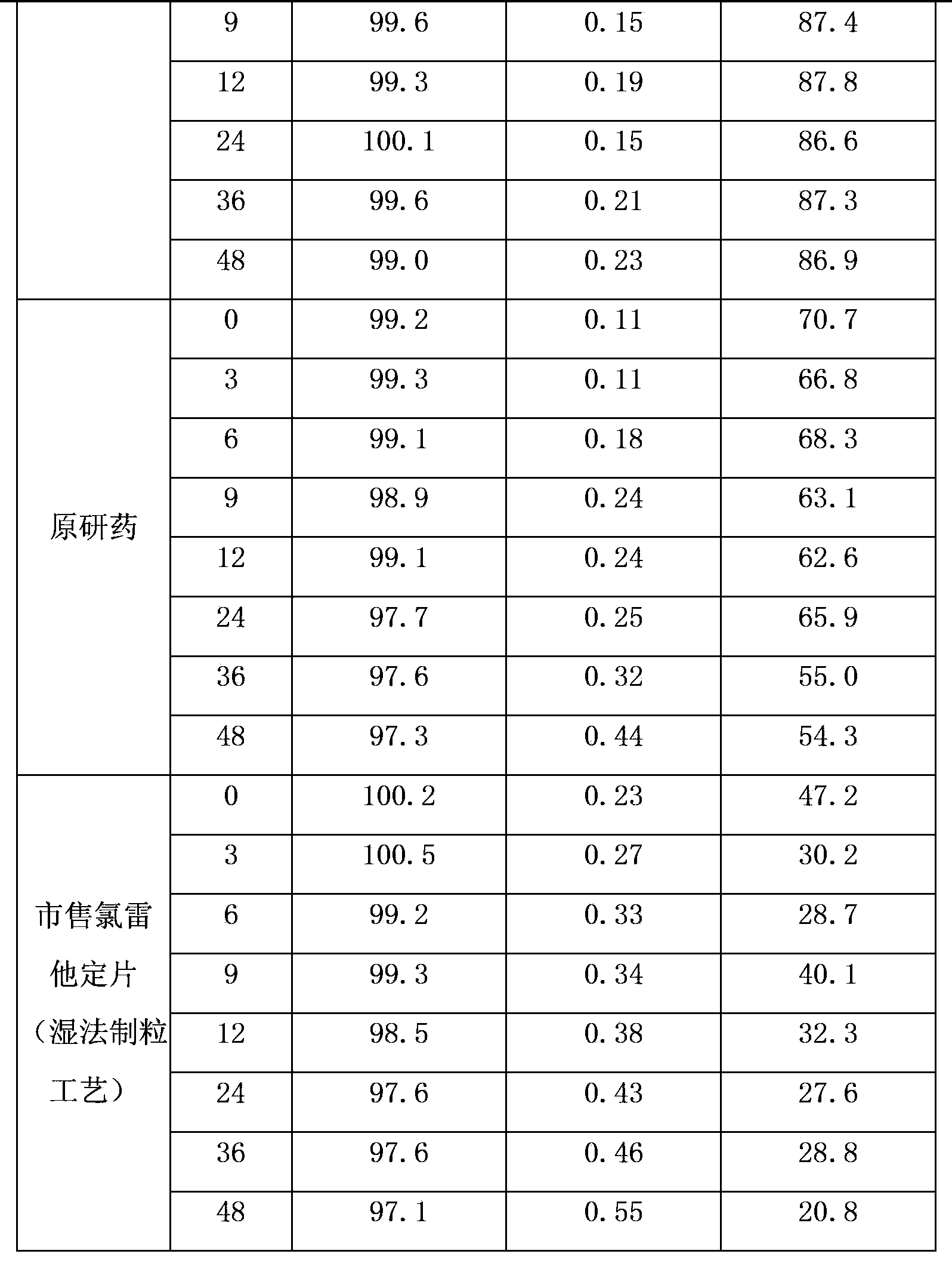 Method for preparing loratadine tablet