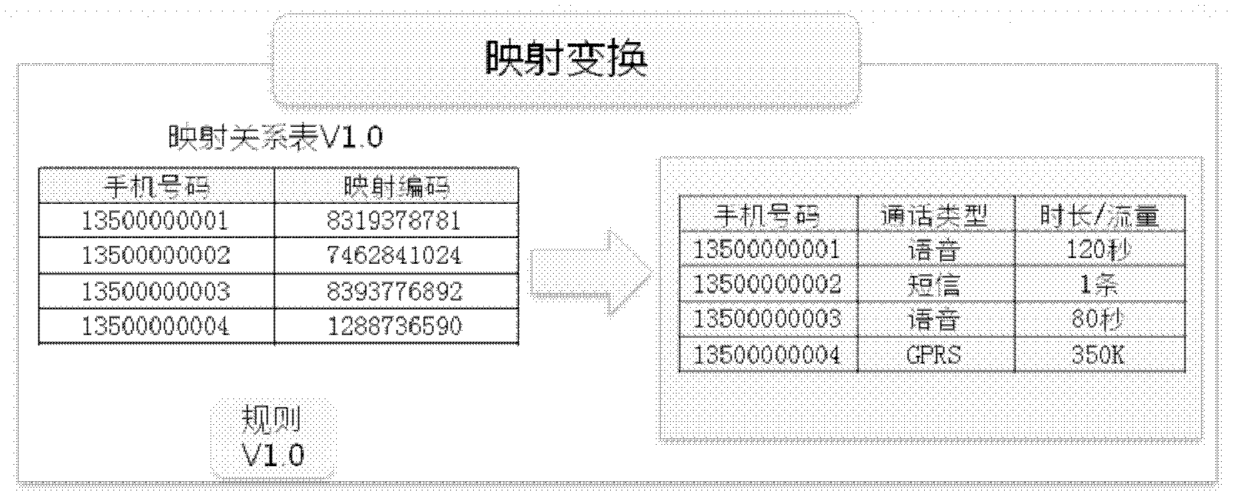 Privacy-removing processing method and device using the same