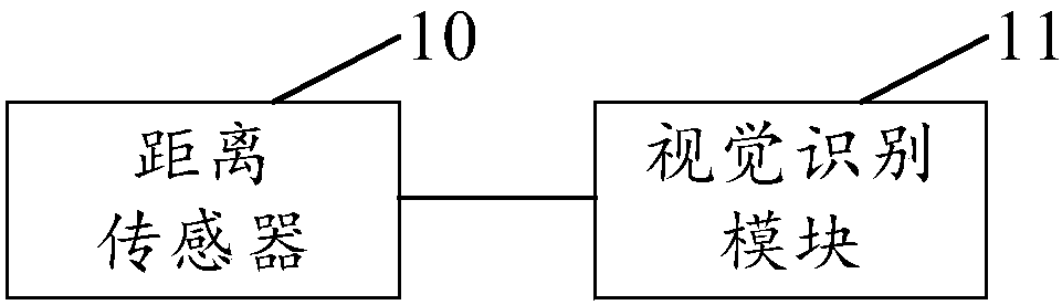 Electronic equipment and visual identification system and method thereof