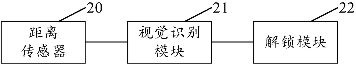 Electronic equipment and visual identification system and method thereof