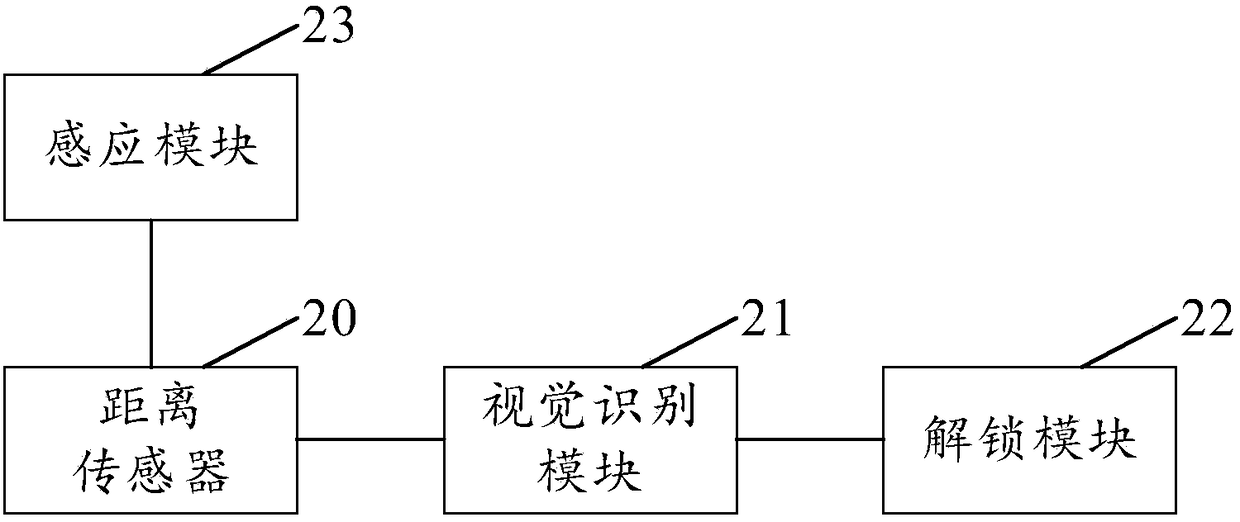 Electronic equipment and visual identification system and method thereof