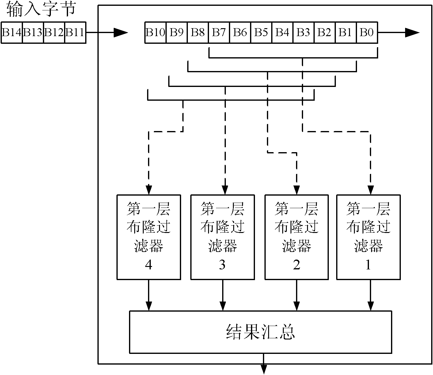 Method for detecting deep packet under large flow