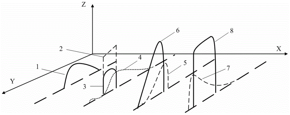 Super Gaussian pulse generation method and device on basis of gain reshaping