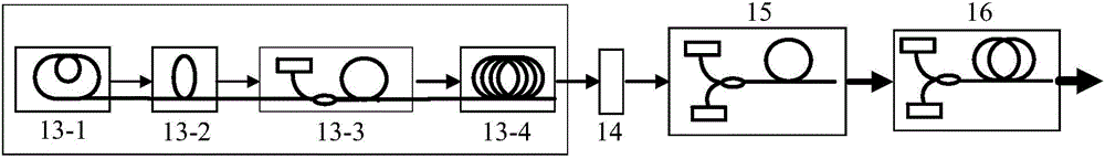 Super Gaussian pulse generation method and device on basis of gain reshaping